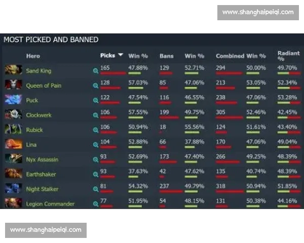 Dota2比赛SLI赛事回顾与分析 聚焦全新战术与选手表现 Dota2比赛SLI赛事回顾与分析 聚焦全新战术与选手表现